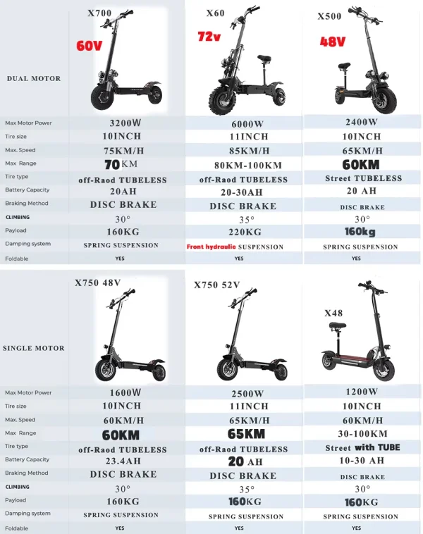 60-85KM/H Electric Scooter for Adults | Foldable Single/Dual Motor X60 X700 X48, 30-100KM Long Range - Image 2